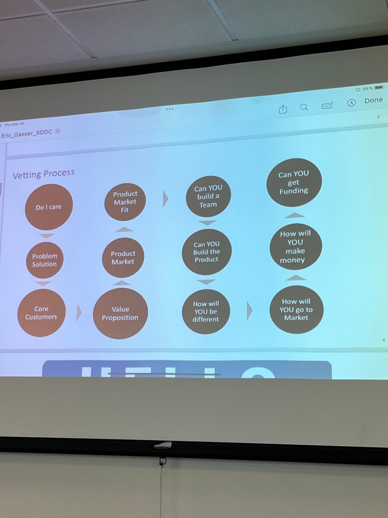 Алгоритъм прийняття рішення про інвестування